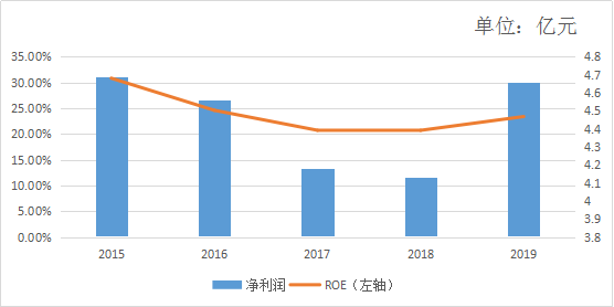 证金汇金社保养老齐扎堆，股价为何一直低迷（承德露露）