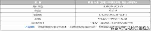 汽车融资租赁，你不知道的那些事