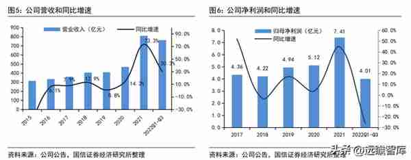 铜加工与稀土永磁双轮驱动，金田股份：业绩增长，产品迈向高端化