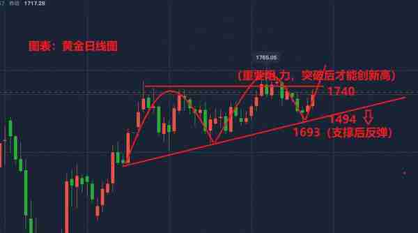 6月1日现货黄金白银TD黄金TD、纸黄金白银价格走势分析