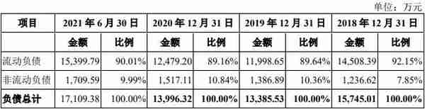 安达智能营收增现金流向下 毛利率4连冠同行数据不准