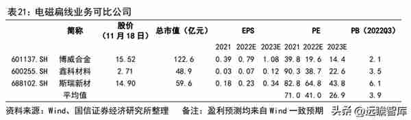 铜加工与稀土永磁双轮驱动，金田股份：业绩增长，产品迈向高端化