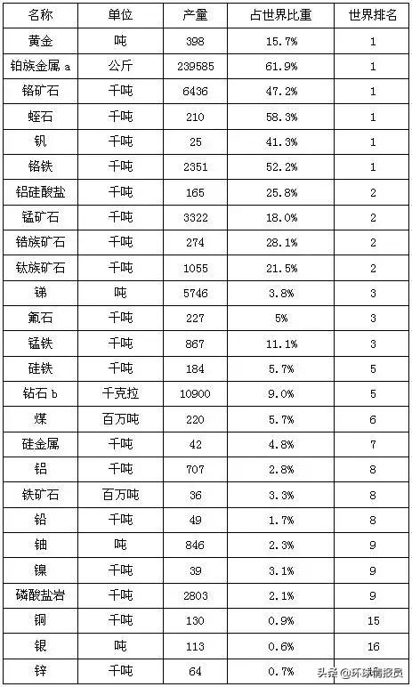 南非：从准发达国家到发展中国家，南非为何越混越惨？