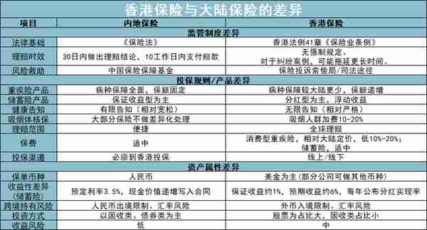 香港保险全攻略：一年分红7%，敢买吗？