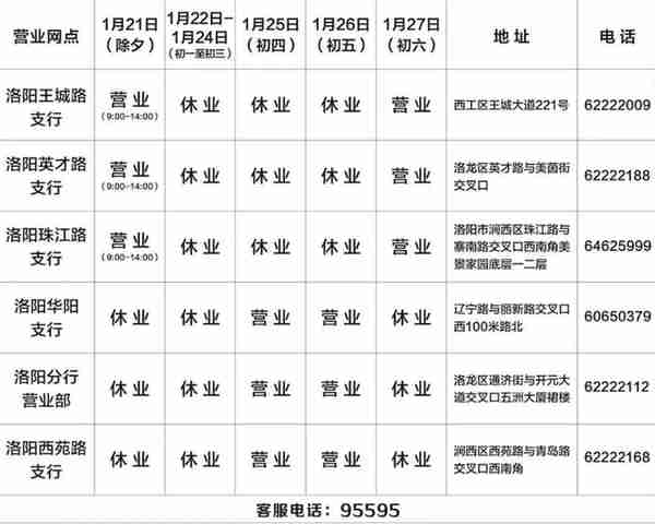 速看！洛阳超市、商场、银行春节营业时间来了……