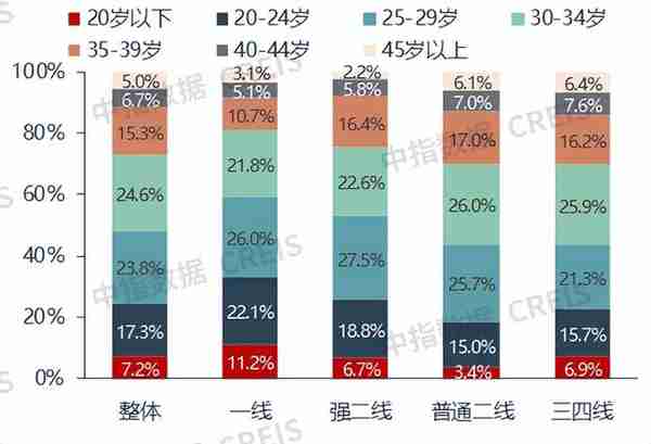 住房租赁市场2022总结与2023展望