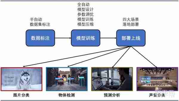 深度揭秘华为AI战略！软硬件两手抓，AI王国雏形已现