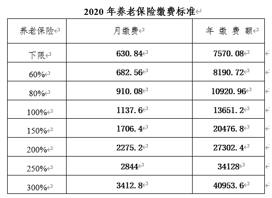 @乌海人速看 关系到你的社保