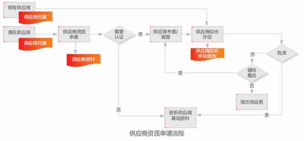 用友U8+海尼兴 设计制造核算一体化管理