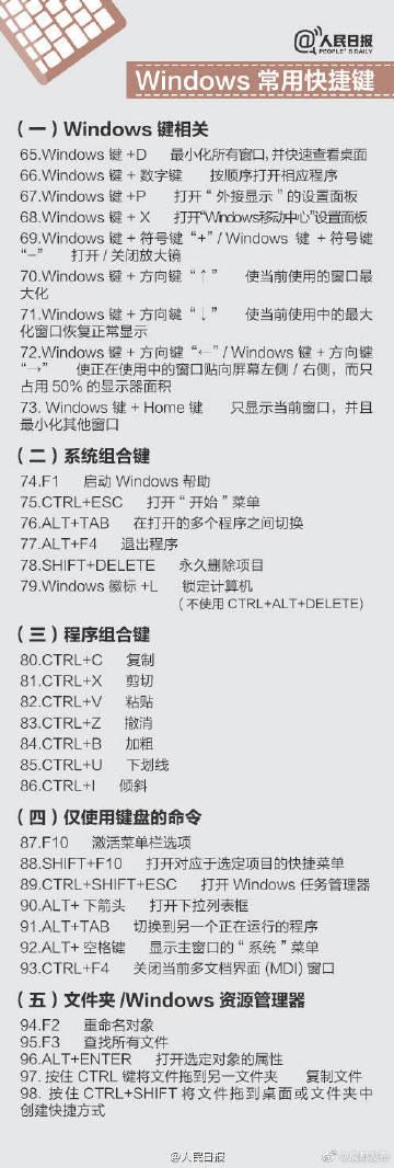 这些常用快捷键，你都会用吗？