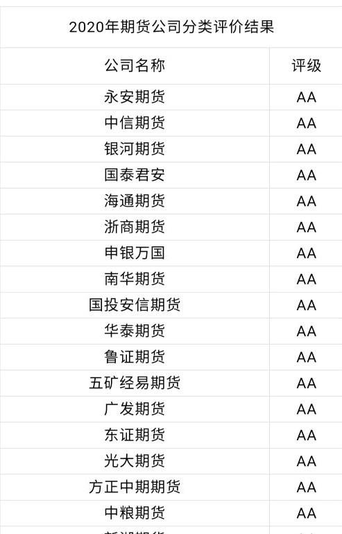 期货开户流程如何？