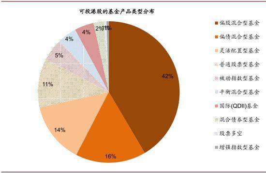 中金：公募基金已成为港股投资的重要力量，更加偏好新经济，头部公司适度集中