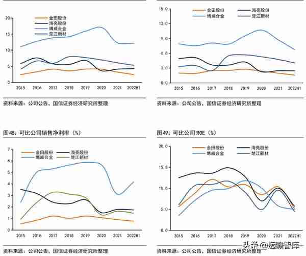 铜加工与稀土永磁双轮驱动，金田股份：业绩增长，产品迈向高端化