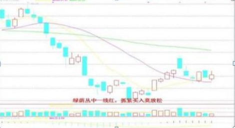 为什么散户总是在股价起涨前下车，只因不懂“不冲高不卖，不跳水不买”，难怪总是被踢出局