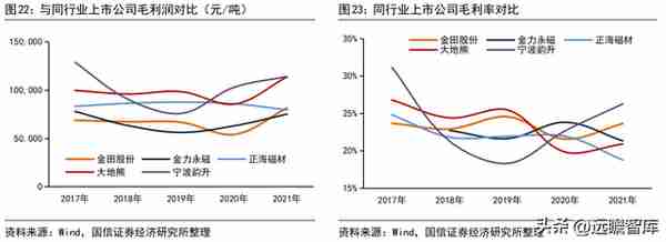 铜加工与稀土永磁双轮驱动，金田股份：业绩增长，产品迈向高端化