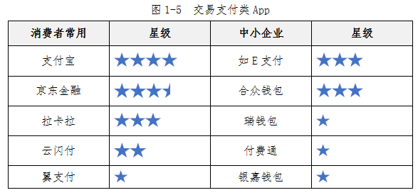 中消协测了100款APP，91款涉嫌过度收集个人信息