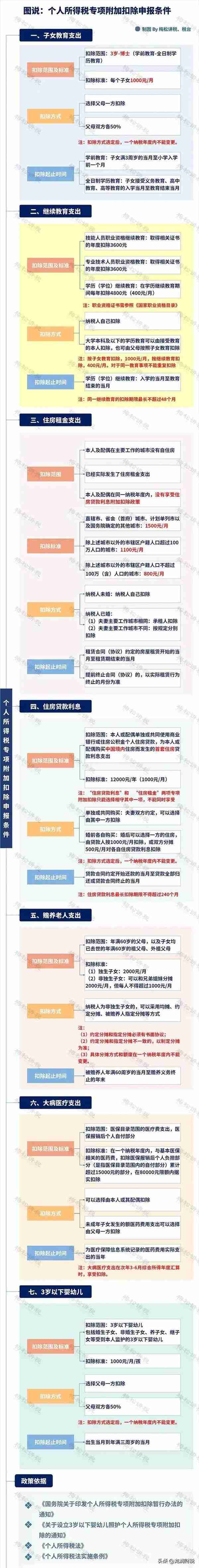 2023年专项附加扣除开始确认！财务请马上转给全体员工