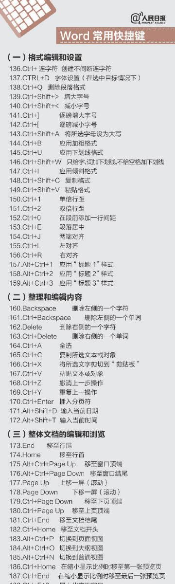 这些常用快捷键，你都会用吗？