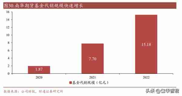 期货国际业务龙头，南华期货：境外业务开辟成长新空间