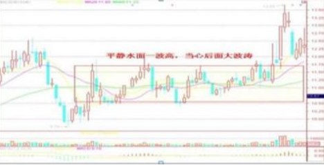 为什么散户总是在股价起涨前下车，只因不懂“不冲高不卖，不跳水不买”，难怪总是被踢出局