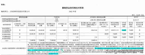 股价涨超300%，CPO爆炒下竟成“最靓的仔”，剑桥科技咸鱼翻身？