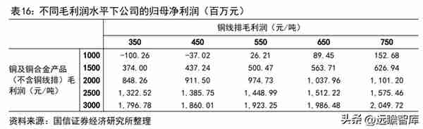 铜加工与稀土永磁双轮驱动，金田股份：业绩增长，产品迈向高端化