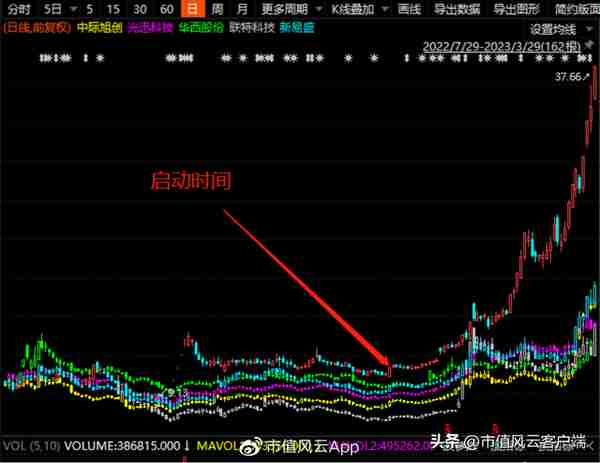 股价涨超300%，CPO爆炒下竟成“最靓的仔”，剑桥科技咸鱼翻身？