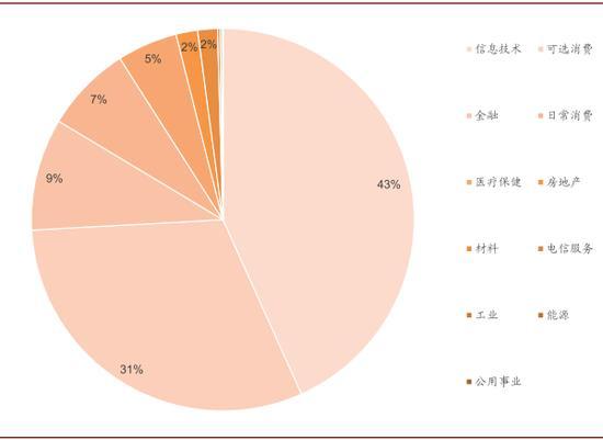 中金：公募基金已成为港股投资的重要力量，更加偏好新经济，头部公司适度集中