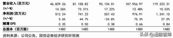 铜加工与稀土永磁双轮驱动，金田股份：业绩增长，产品迈向高端化