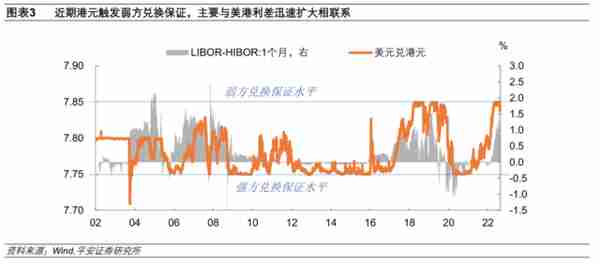 香港联系汇率制度再考察