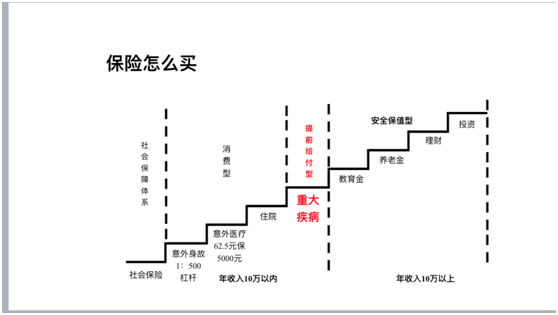 投资理财入门--常见的投资工具（三）