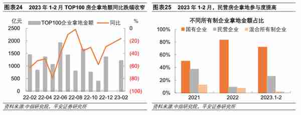 地产恢复行至何处：销售、融资、拿地、投资全梳理