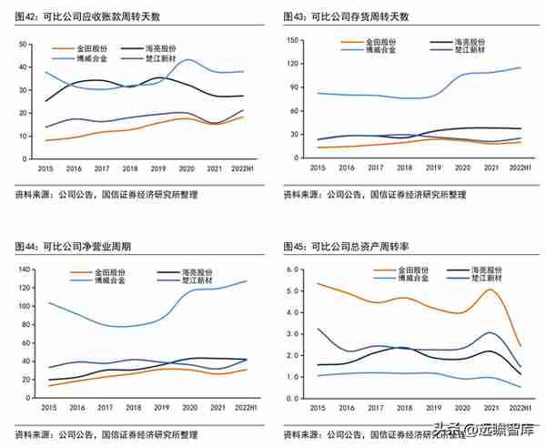 铜加工与稀土永磁双轮驱动，金田股份：业绩增长，产品迈向高端化