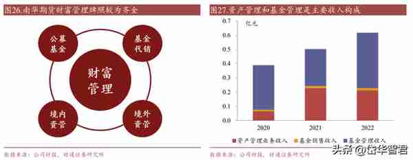 期货国际业务龙头，南华期货：境外业务开辟成长新空间