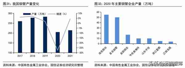 铜加工与稀土永磁双轮驱动，金田股份：业绩增长，产品迈向高端化