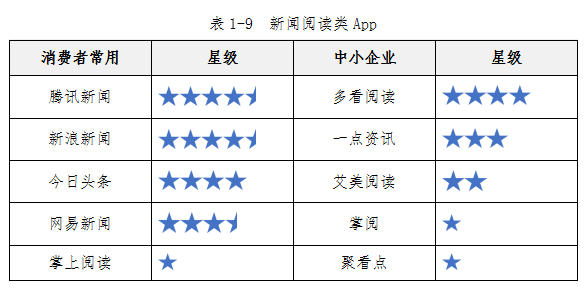 中消协测了100款APP，91款涉嫌过度收集个人信息