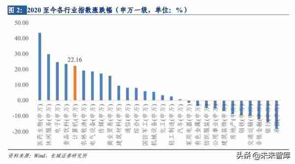 计算机行业中期策略：科技新周期正当时，业绩高确定性是王道