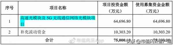 股价涨超300%，CPO爆炒下竟成“最靓的仔”，剑桥科技咸鱼翻身？