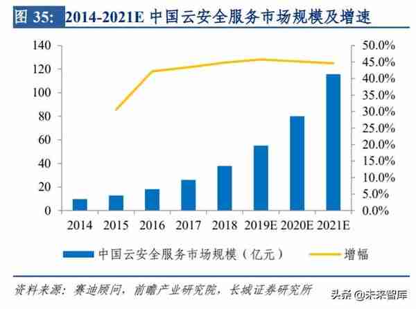 计算机行业中期策略：科技新周期正当时，业绩高确定性是王道