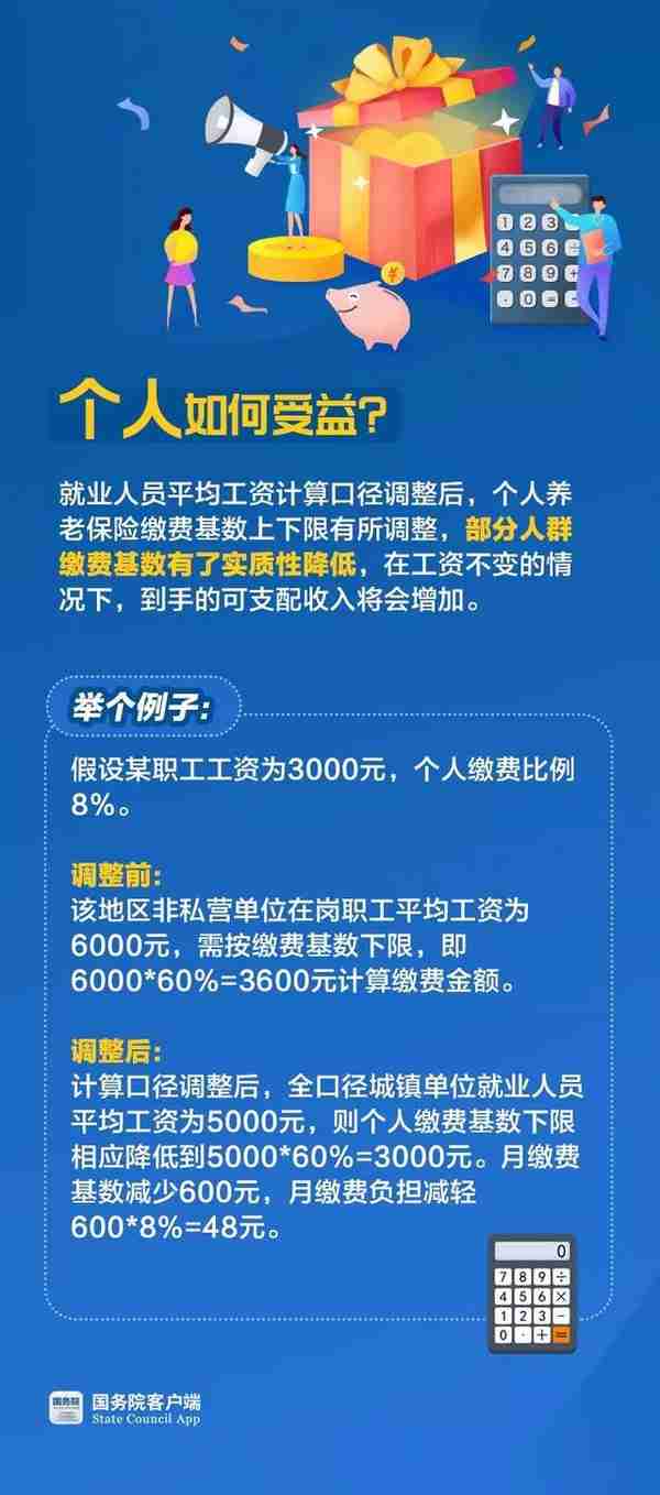 本月开始！社保费率有这些变化……