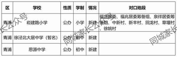 新校首招！上海新增42所中小学校，沪上多所名校分校正式开办