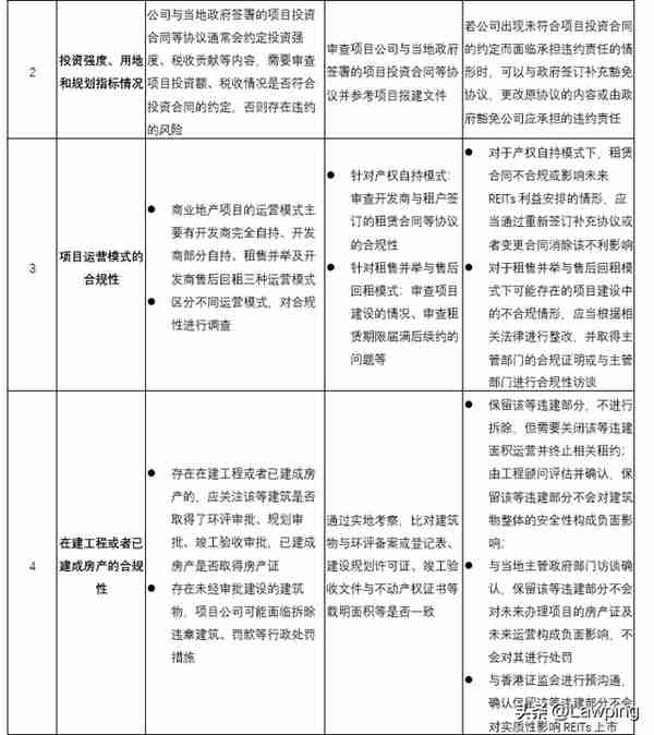 境内企业于香港发行REITs及上市之路