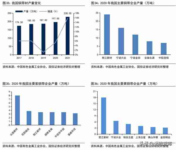 铜加工与稀土永磁双轮驱动，金田股份：业绩增长，产品迈向高端化