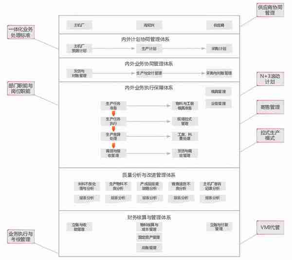 用友U8+海尼兴 设计制造核算一体化管理