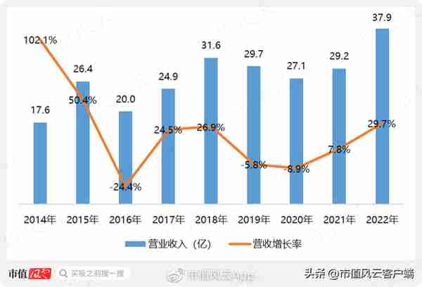 股价涨超300%，CPO爆炒下竟成“最靓的仔”，剑桥科技咸鱼翻身？