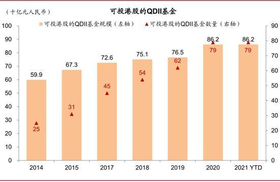 中金：公募基金已成为港股投资的重要力量，更加偏好新经济，头部公司适度集中