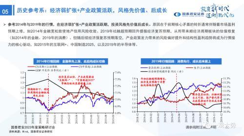 国君策略：峰回路转-新一轮牛市的起点——2023年中国A股投资策略展望