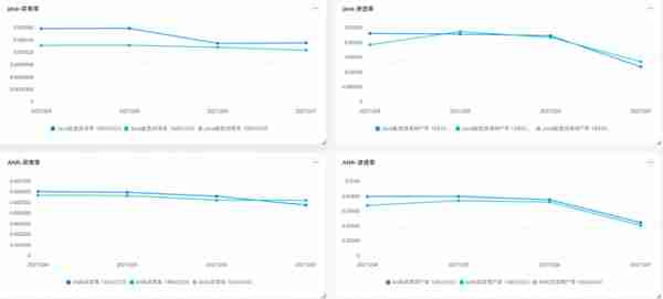 抖音 Android 性能优化系列：Java 锁优化