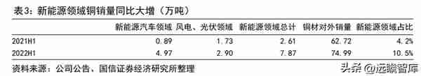 铜加工与稀土永磁双轮驱动，金田股份：业绩增长，产品迈向高端化