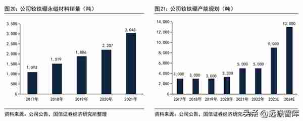 铜加工与稀土永磁双轮驱动，金田股份：业绩增长，产品迈向高端化